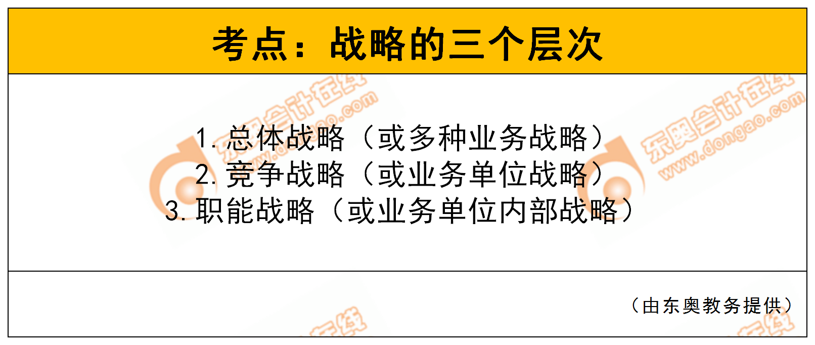 戰(zhàn)略的三個層次 戰(zhàn)略的三個層次