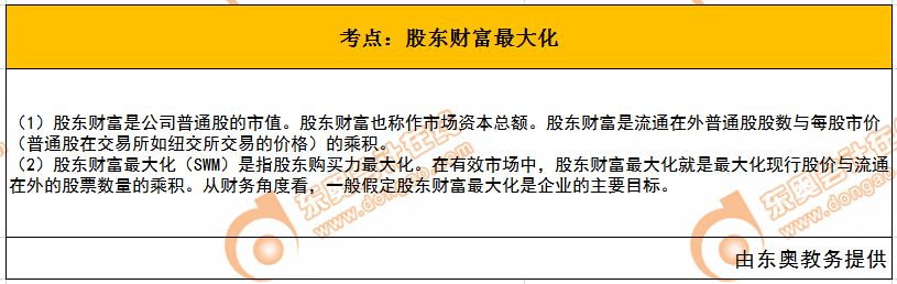 股東財富最大化