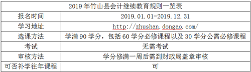 2019年竹山縣會(huì)計(jì)繼續(xù)教育規(guī)則概述 2019年竹山縣會(huì)計(jì)繼續(xù)教育規(guī)則概述