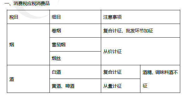 2019年初級會計《經(jīng)濟(jì)法基礎(chǔ)》第四章考前狂背核心點(diǎn)
