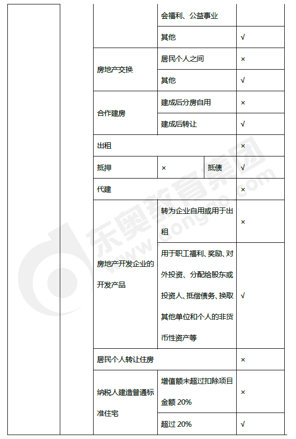 2019年初級(jí)會(huì)計(jì)《經(jīng)濟(jì)法基礎(chǔ)》第六章考前狂背核心點(diǎn)