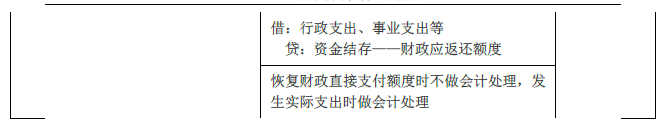 2019年初級會計實務臨考第八章必備分錄,抓緊看! 2019年初級會計實務臨考第八章必備分錄,抓緊看!