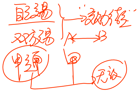 濫用代理權(quán)與無權(quán)代理