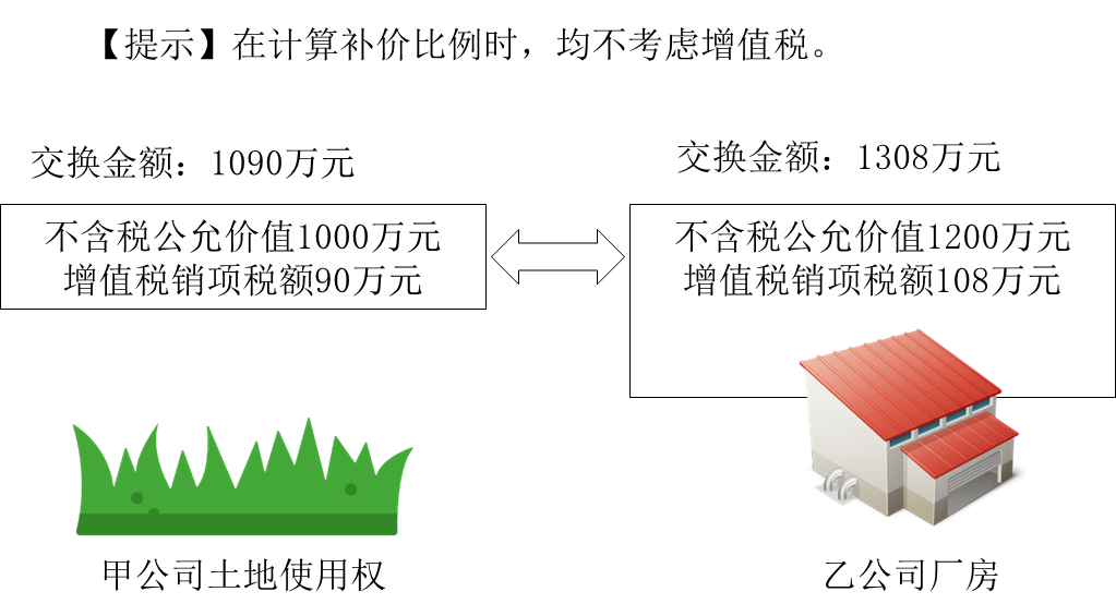 中級會計實務(wù)