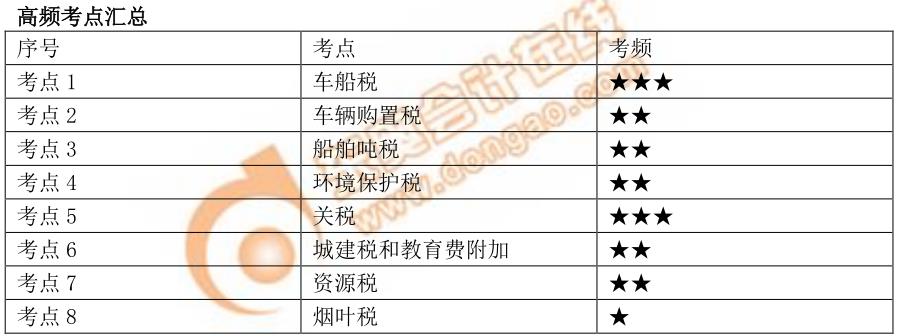 初級(jí)會(huì)計(jì)
