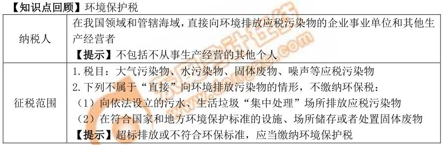 初級(jí)會(huì)計(jì)知識(shí)點(diǎn)