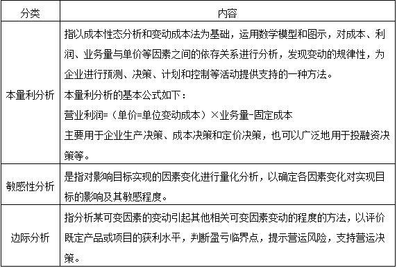 工具方法---第4運(yùn)營管理