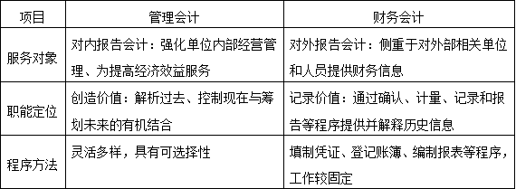 管理會計(jì) VS 財(cái)務(wù)會計(jì)