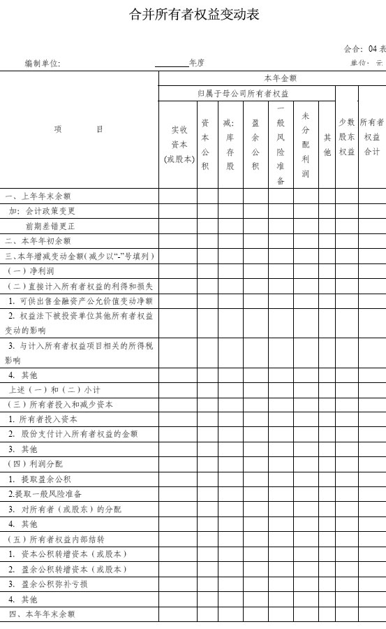 合并所有者權益變動表