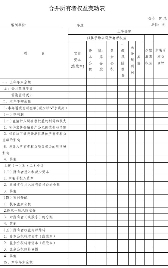 合并所有者權益變動表1