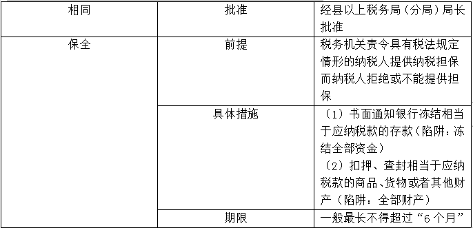 【知識點回顧】稅收保全和稅收強(qiáng)制執(zhí)行措施