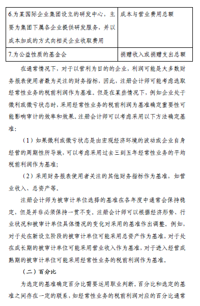 中國注冊會計師審計準(zhǔn)則問題解答