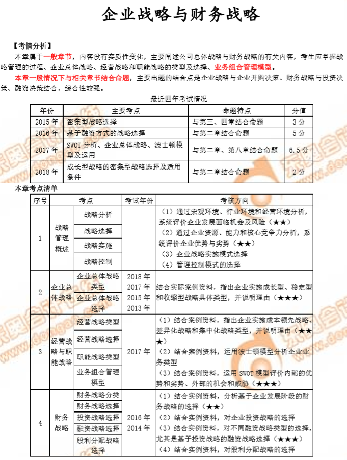 2019年高級會計師企業(yè)戰(zhàn)略與財務戰(zhàn)略考情分析