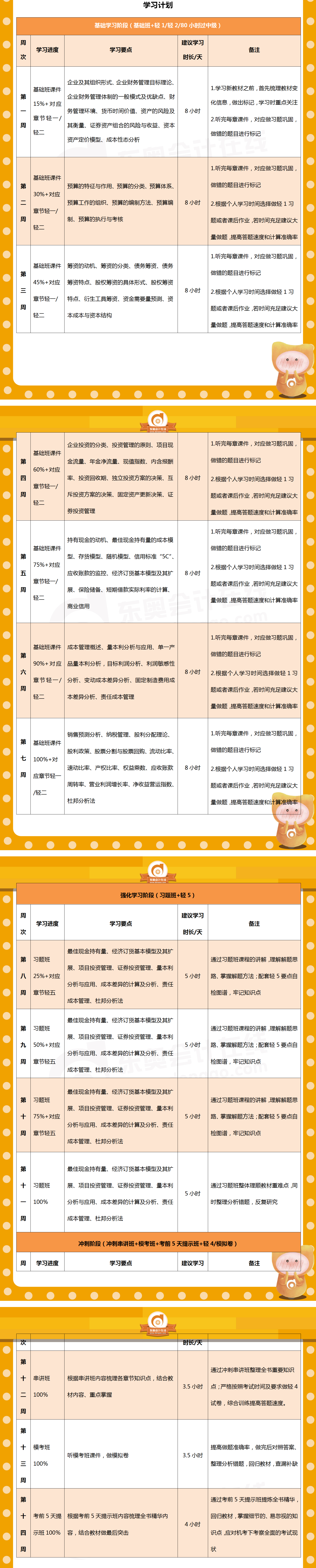 中級會計《財務(wù)管理》百天通關(guān)計劃