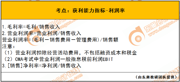 獲利能力指標(biāo)-利潤(rùn)率