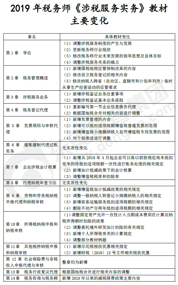 《涉稅服務(wù)實務(wù)》教材主要變化1