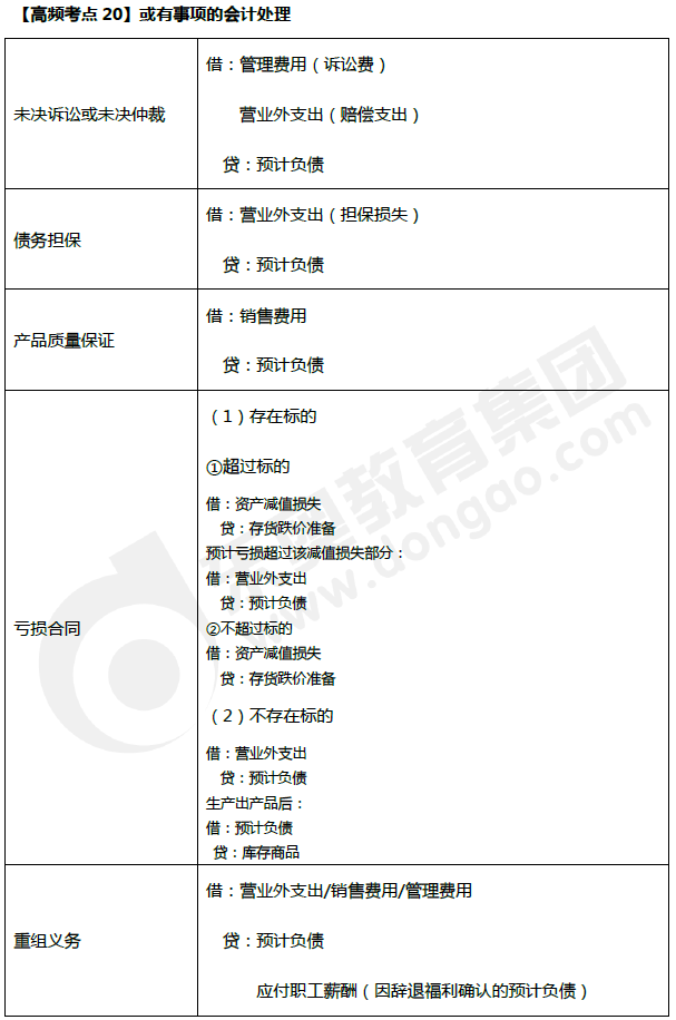 或有事項的會計處理