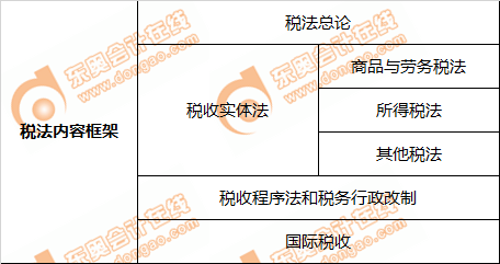 注會(huì)稅法內(nèi)容框架
