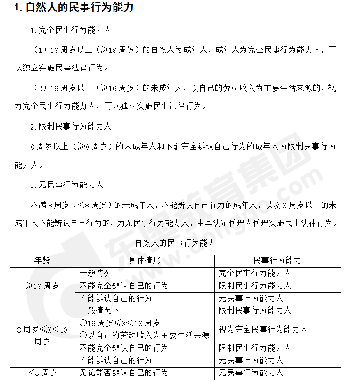 注會(huì)經(jīng)濟(jì)法答疑精編