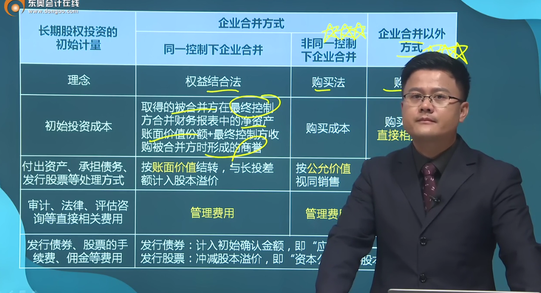 長(zhǎng)期股權(quán)投資的初始計(jì)量