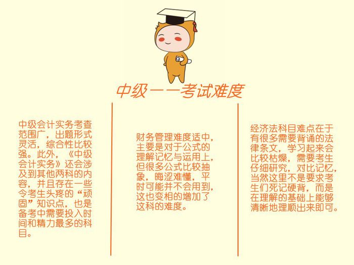 中級會(huì)計(jì)考試