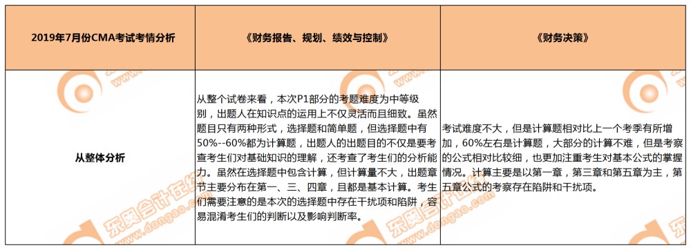 7月份CMA考情分析 7月份CMA考情分析
