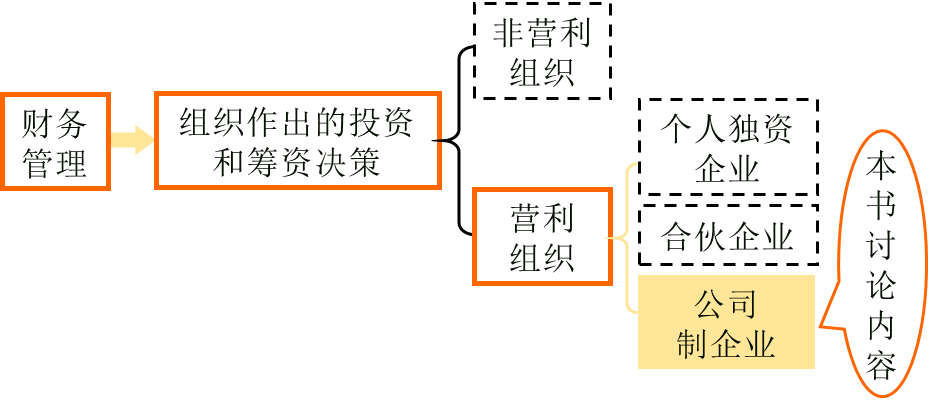 cpa財(cái)務(wù)管理 cpa財(cái)務(wù)管理