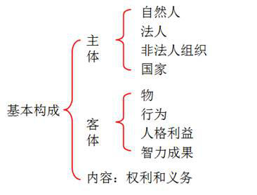 cpa經(jīng)濟(jì)法 cpa經(jīng)濟(jì)法