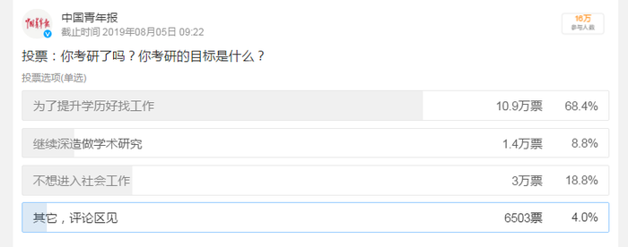 你考研的目的是什么？