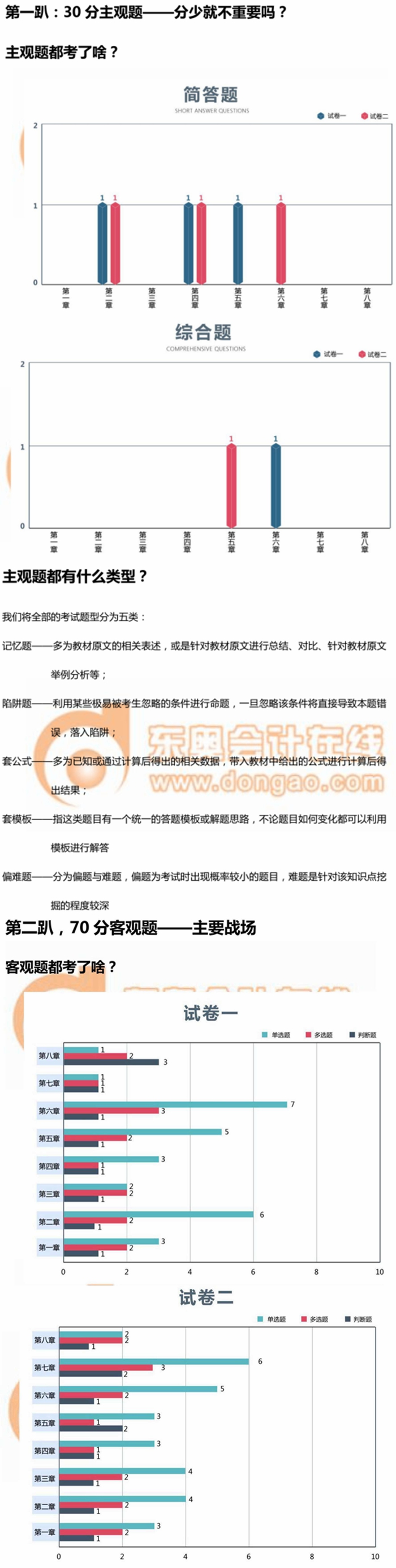 經(jīng)濟(jì)法試卷分析