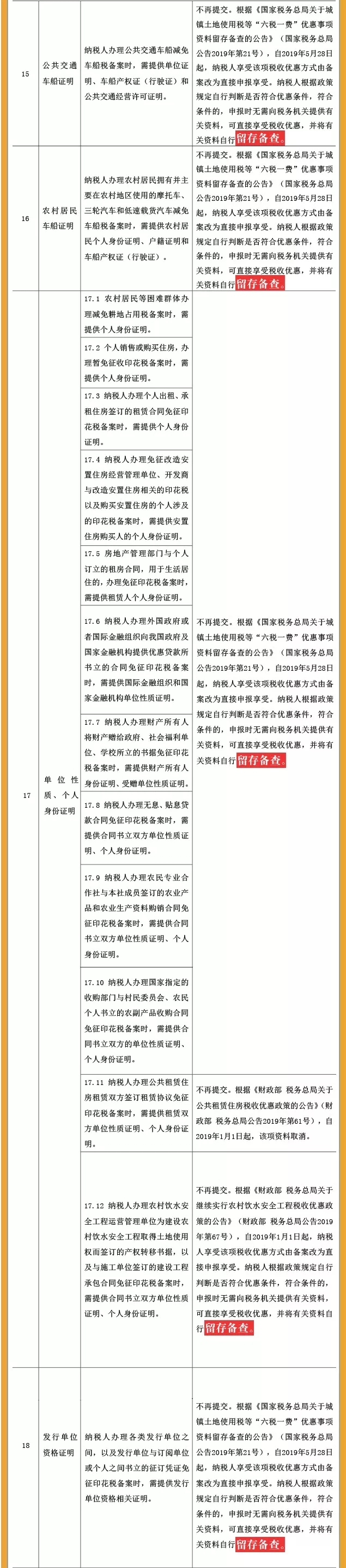 取消的稅務(wù)證明事項目錄2