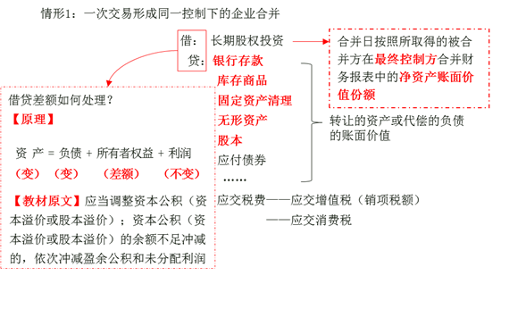 一次交易形成同一控制下的企業(yè)合并情況1