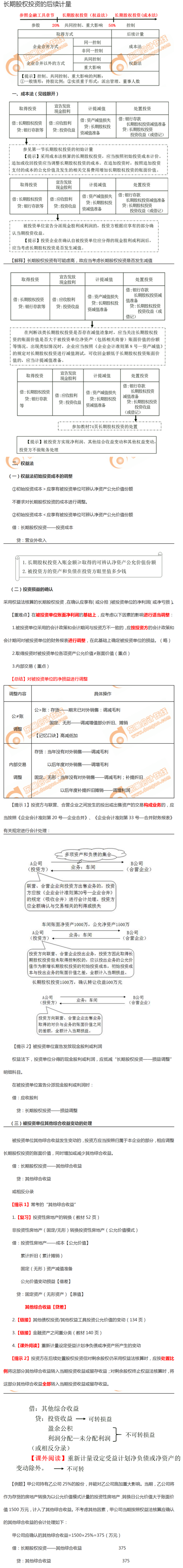 長(zhǎng)期股權(quán)投資的后續(xù)計(jì)量 長(zhǎng)期股權(quán)投資的后續(xù)計(jì)量