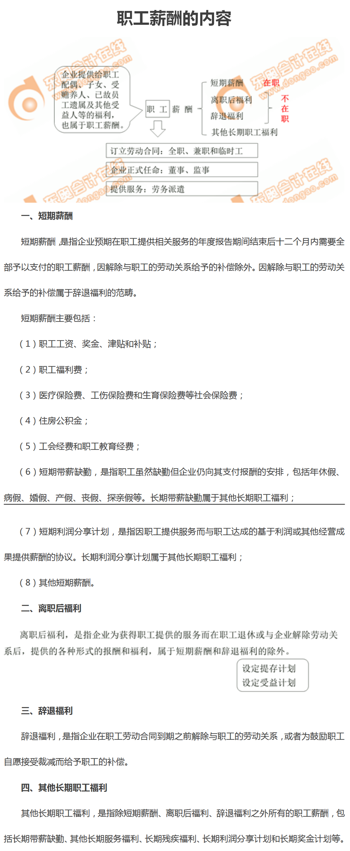 職工薪酬的內容