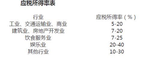 個人獨資企業(yè)個人所得稅稅率問題