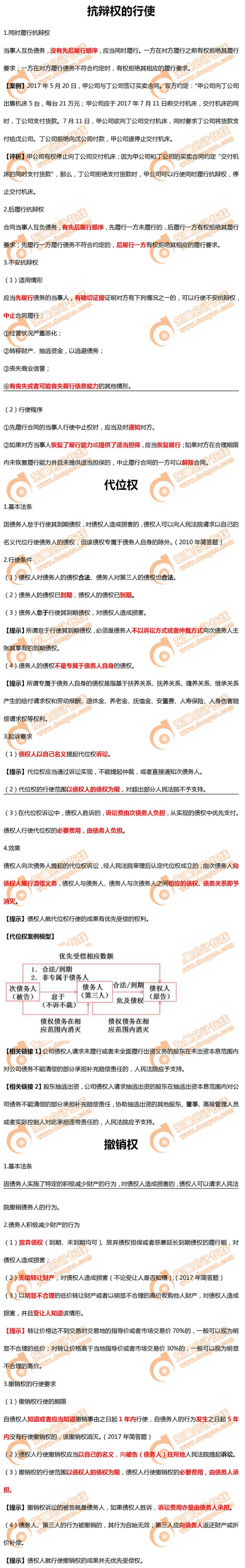 抗辯權(quán)的行使等