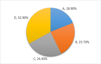 債券的價(jià)值 債券的價(jià)值