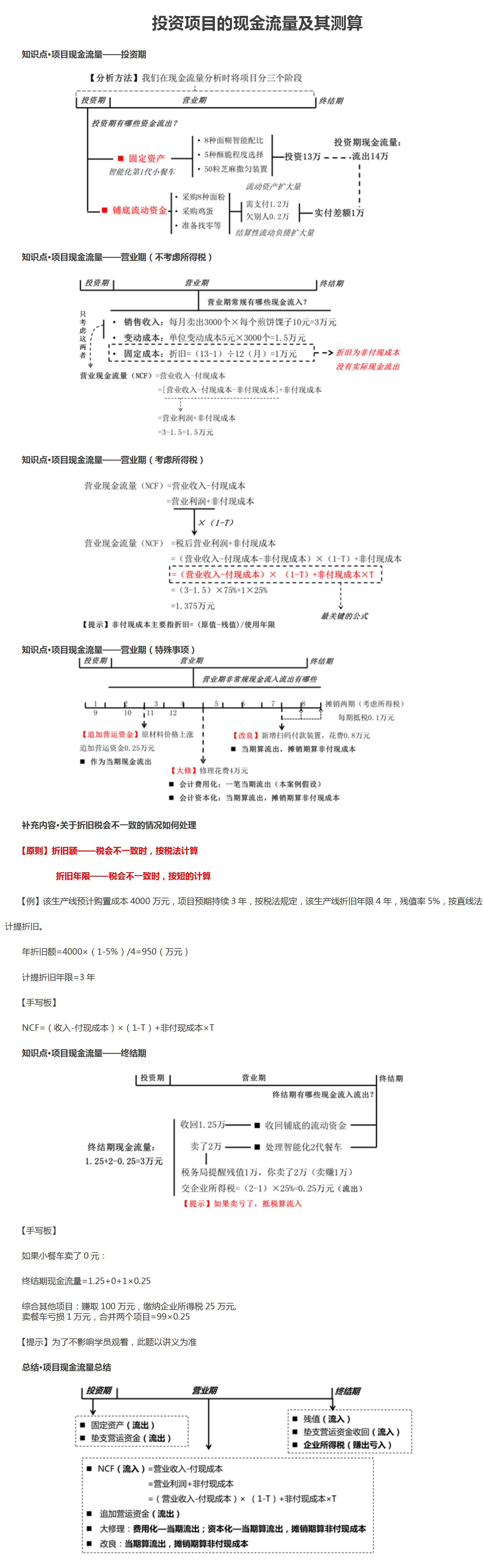 投資項(xiàng)目的現(xiàn)金流量及其測算