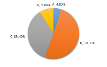 個別資本成本的計算 個別資本成本的計算