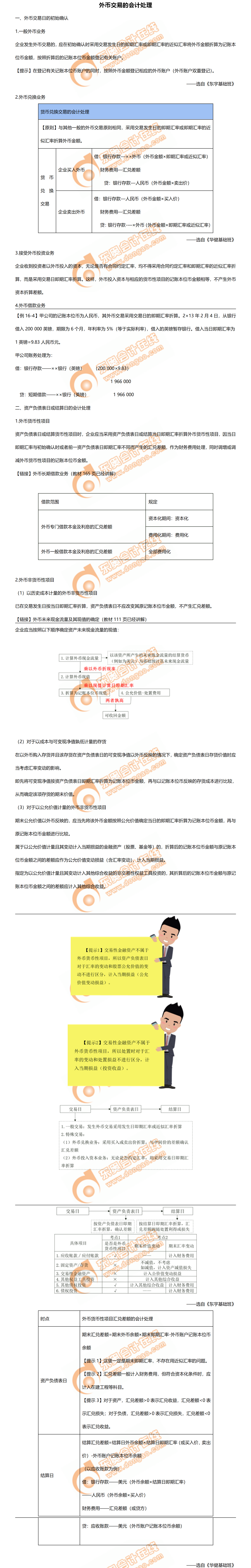 外幣交易的會計處理