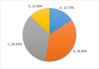 合同的變更和轉讓 合同的變更和轉讓