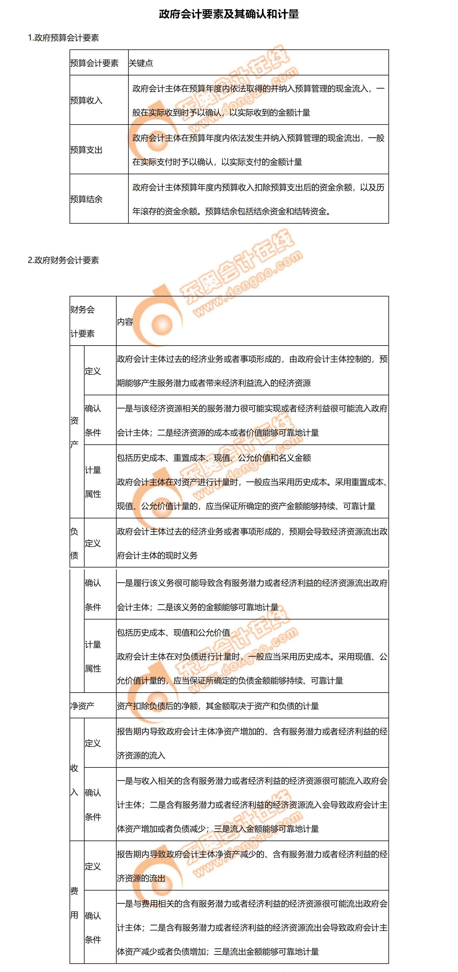 2政府會計要素及其確認(rèn)和計量