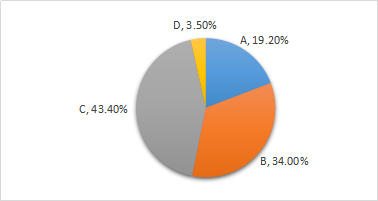 遞延所得稅資產(chǎn)的確認(rèn)和計(jì)量
