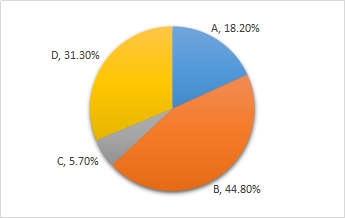 作業(yè)成本法的計算