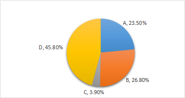 存貨的初始計(jì)量