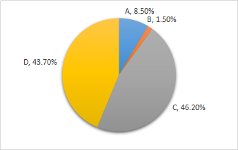 股權(quán)激勵(lì)