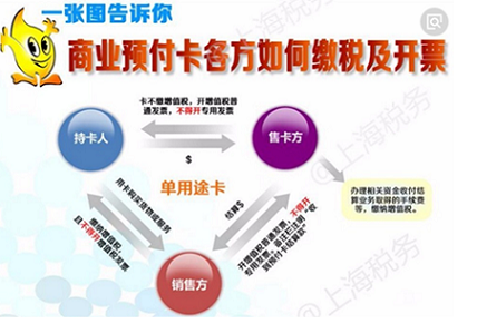 單用途商業(yè)預(yù)付卡的增值稅規(guī)定