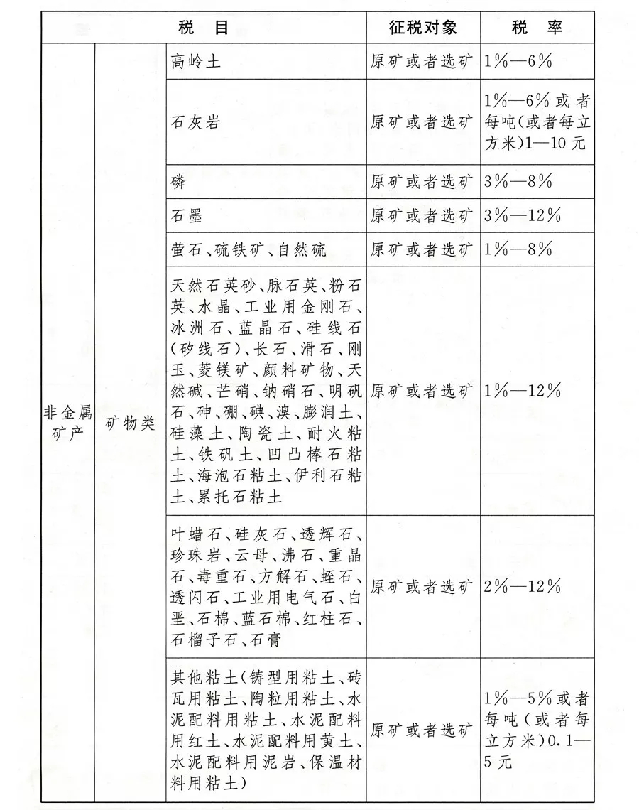資源稅稅目稅率表2