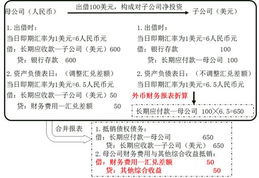 其他綜合收益項(xiàng)目