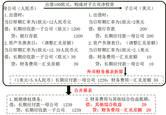 合并報表